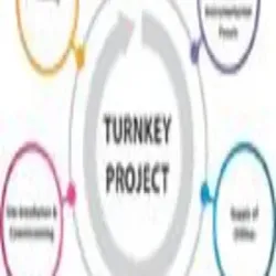Alkaline Water Project, Skills Qualification Required Design