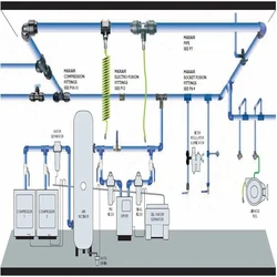 Compressed Air Piping System