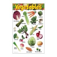 Educational Vegetables Chart