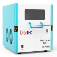 Gold Testing Spectrum