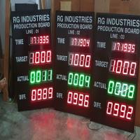Production Display Board