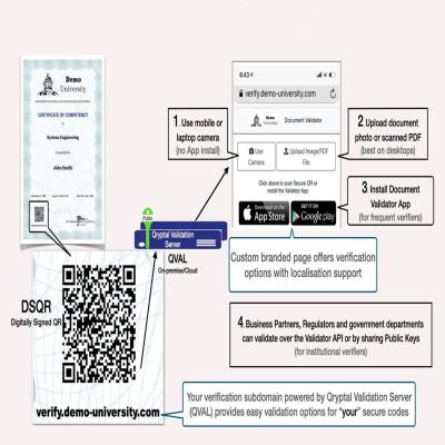 Securecode Barcode Generator Software, Encrypted,  Images